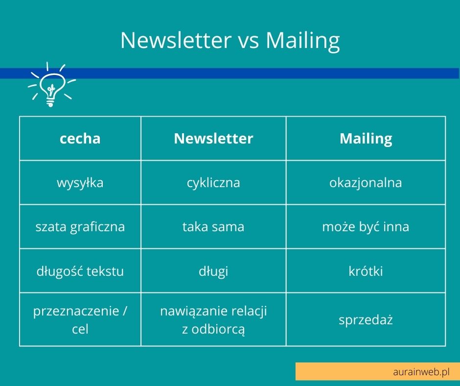 Czym są newsletter, mailing i autoresponder?